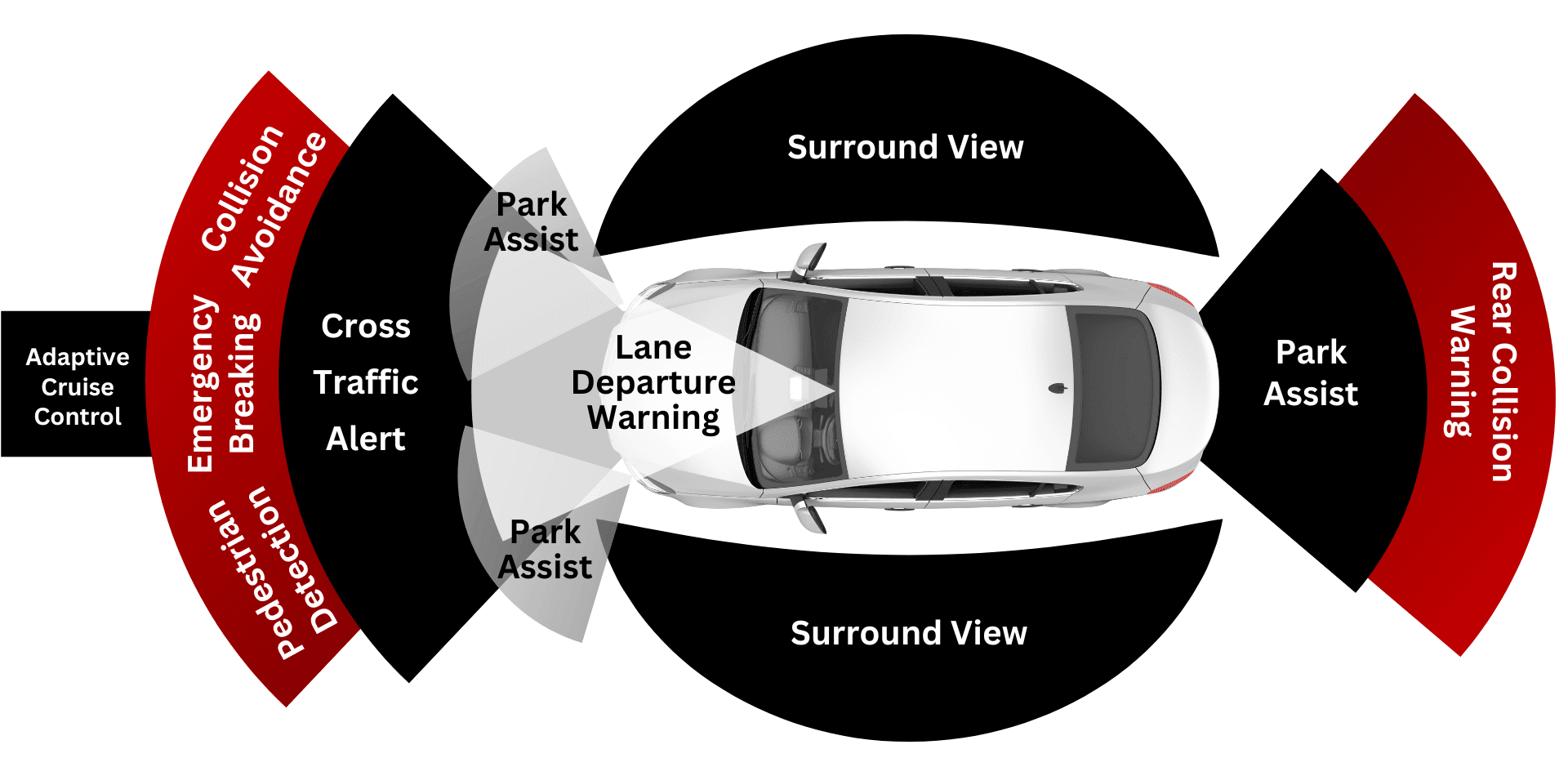 ADAS Calibrations Houston.