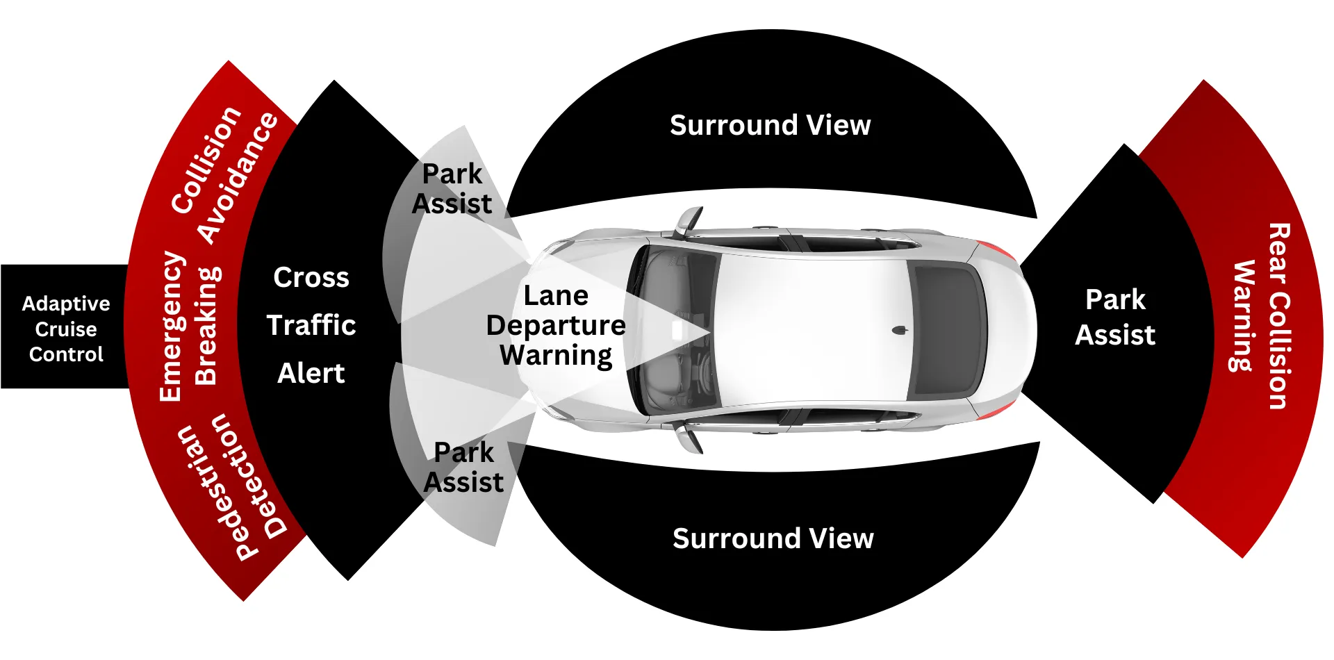 ADAS Calibrations Houston.